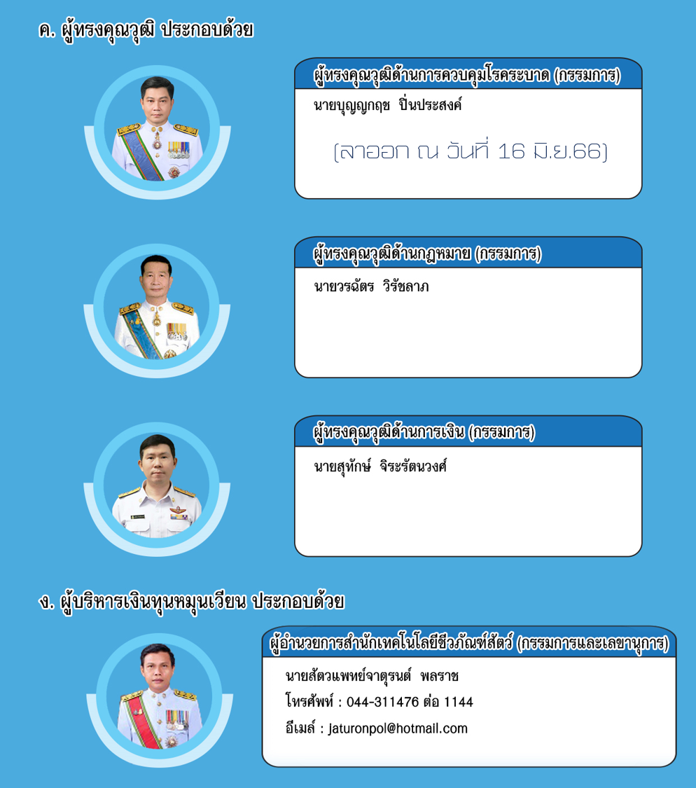 คณะกรรมการ66 2