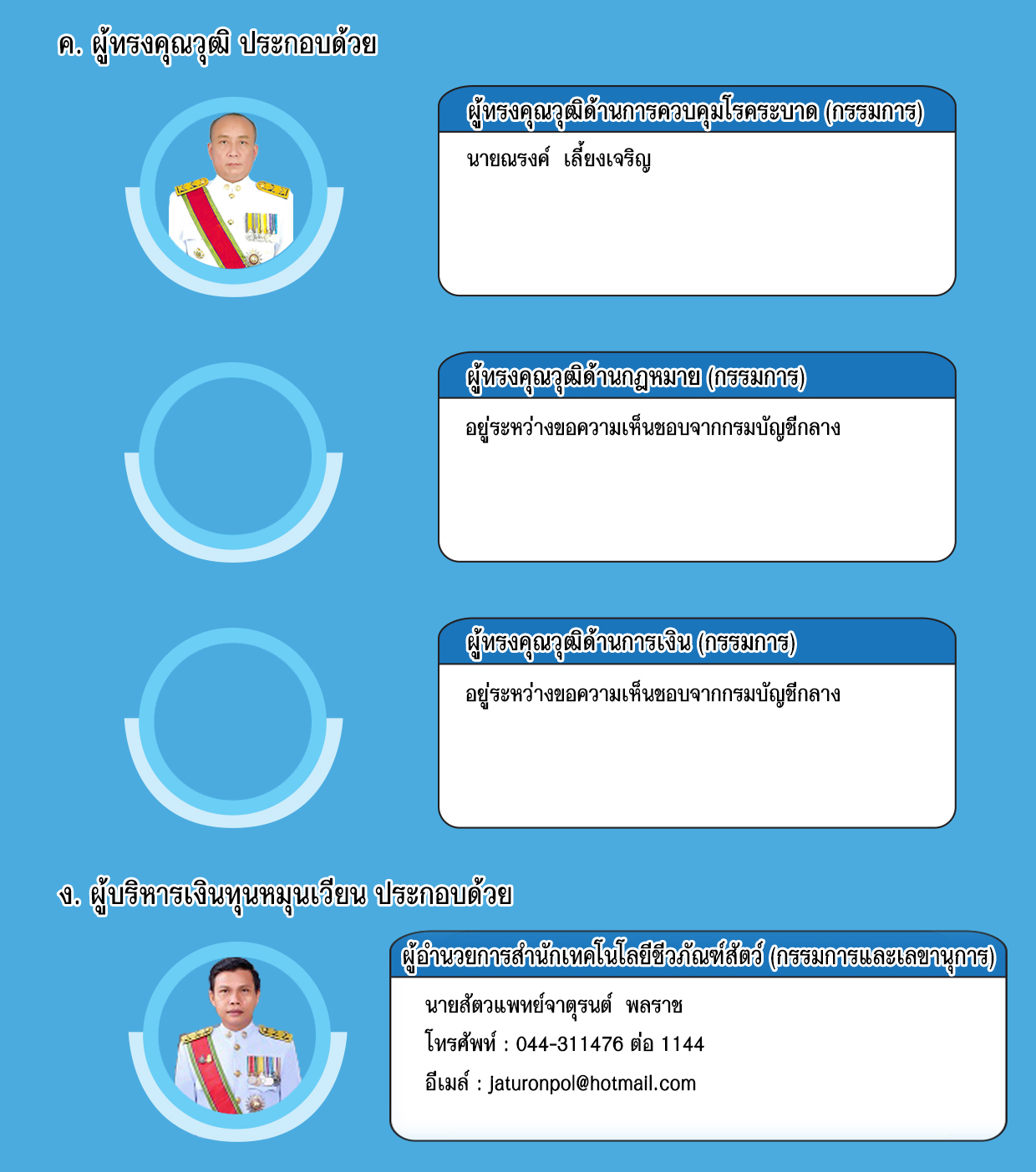 กรรมการเงินทุน พย 66