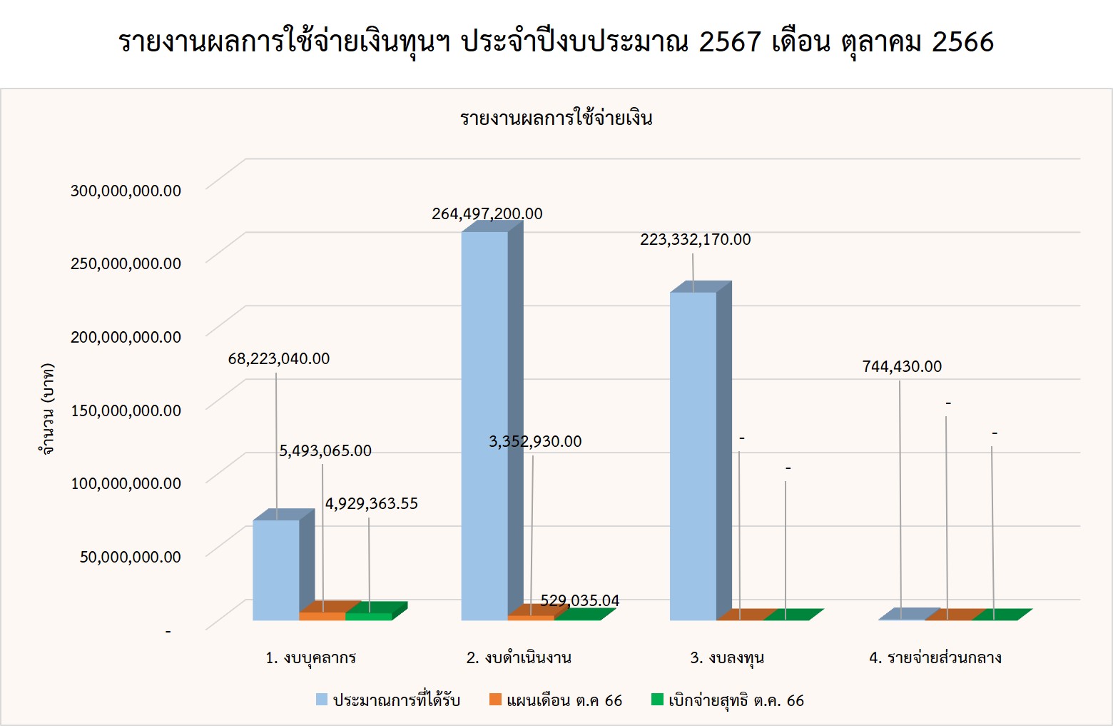 01 การเงิน ตค66 Page1