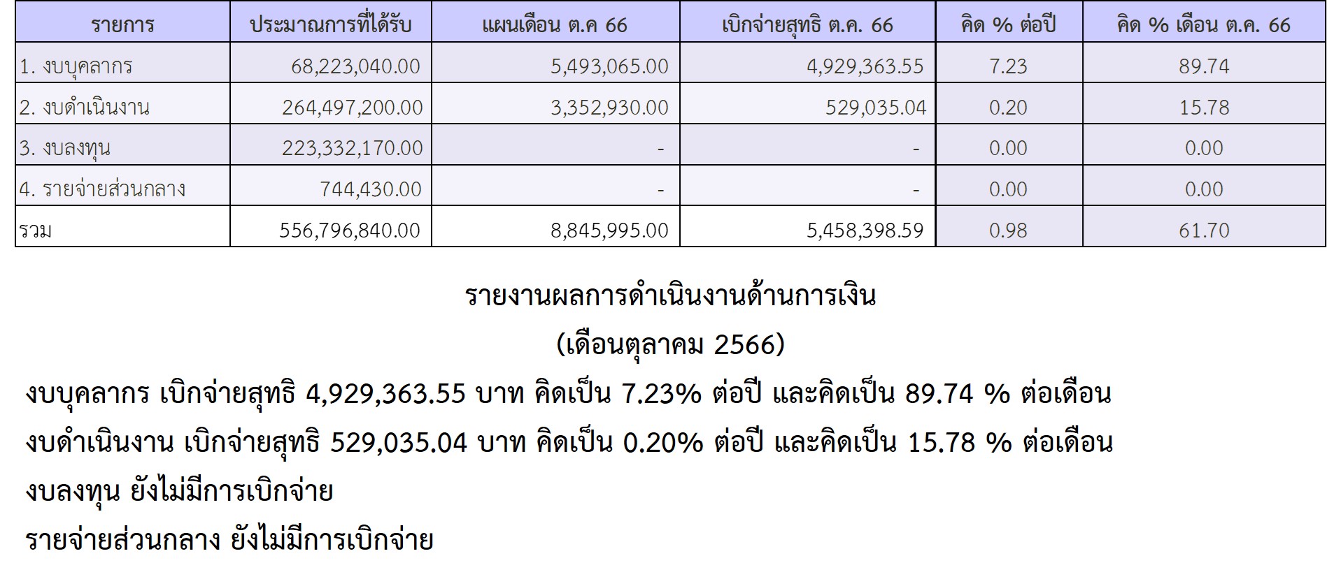 01 การเงิน ตค66 Page2