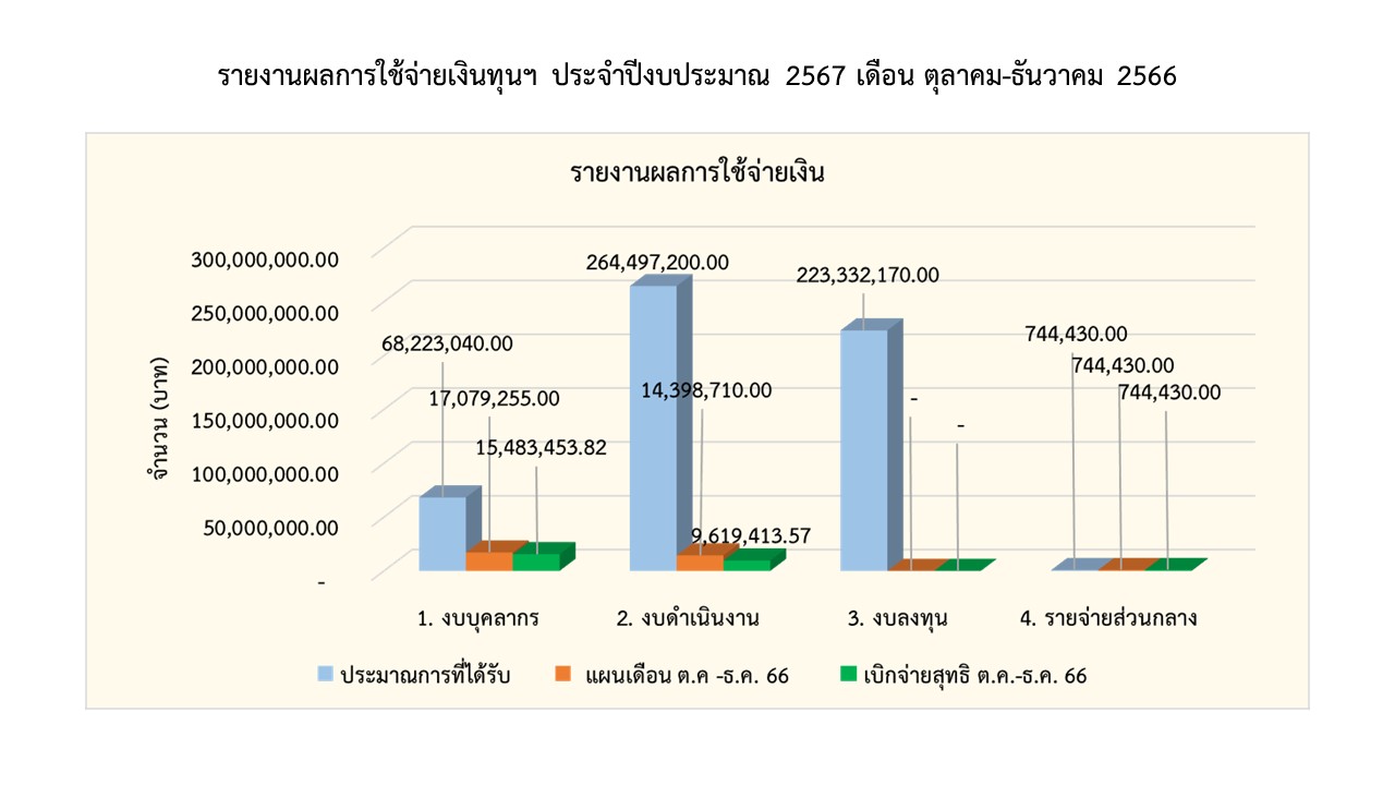03 การเงิน ธค66 page1