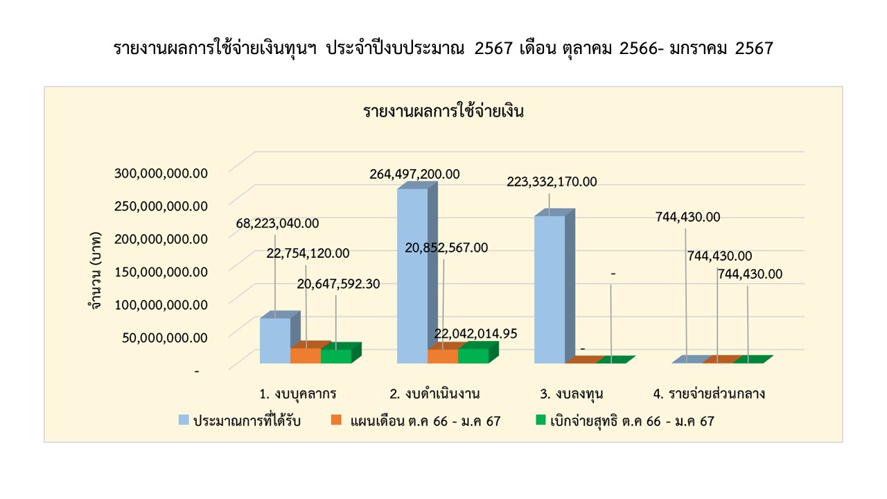 04 การเงิน มค67 Page1