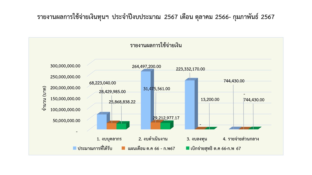 05 การเงิน กพ67 Page1