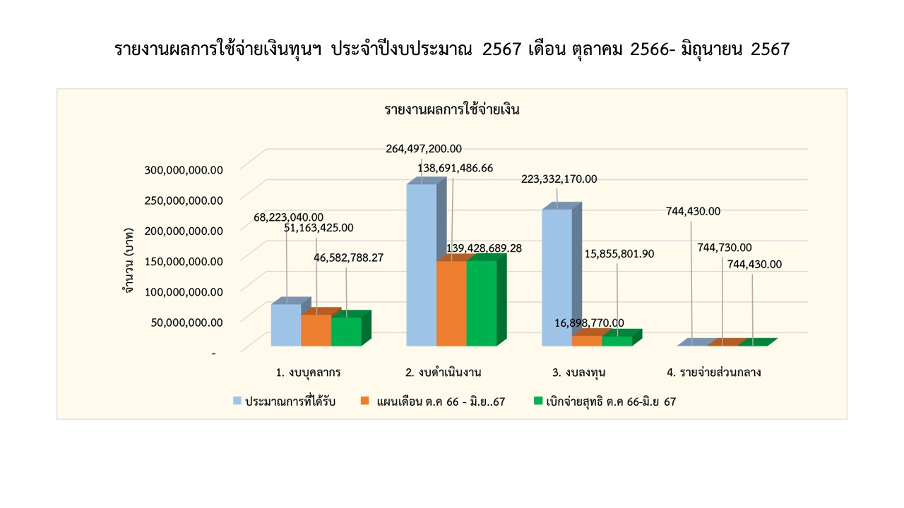 09รายงานการเงิน มิย67 1