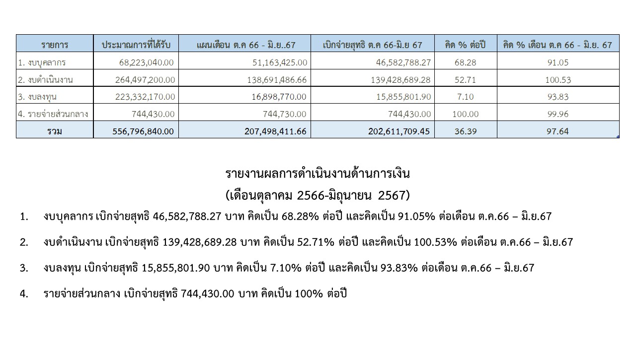 09รายงานการเงิน มิย67 2