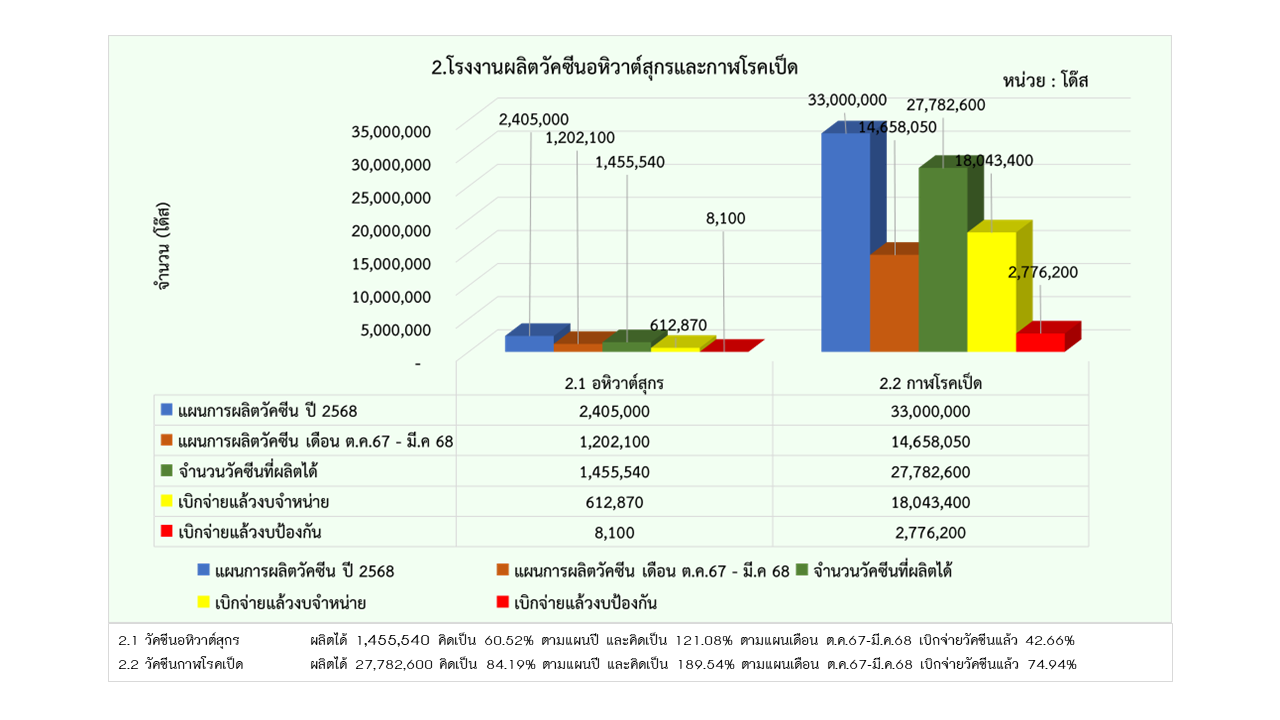 06รายงานการผลิต มีค68 2