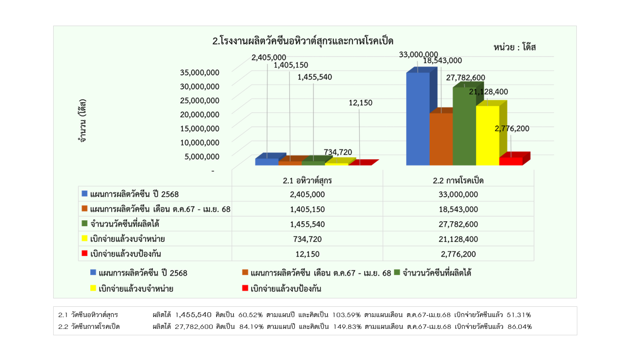 07รายงานการผลิต เมย68 2