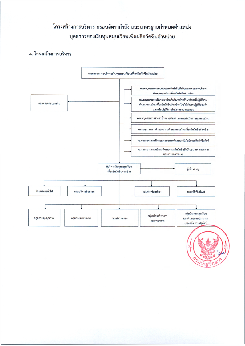 โครงสรางเงนทน68