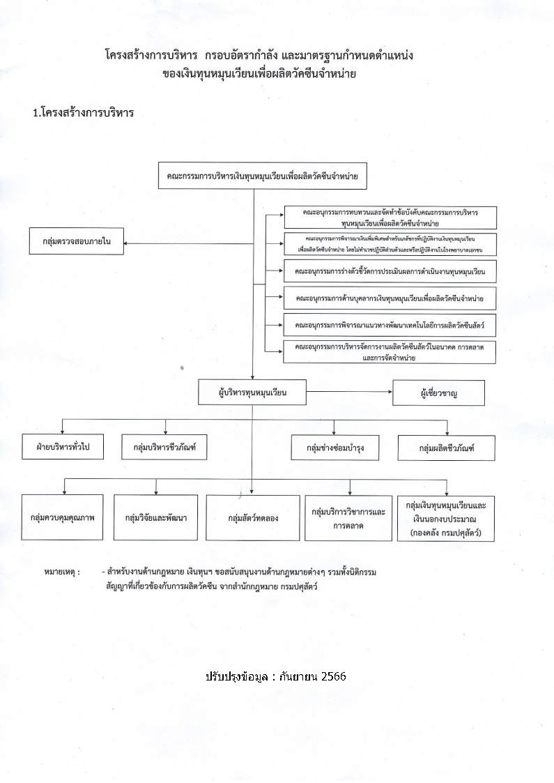 โครงสร้างเงินทุนปรับปรุง กย66