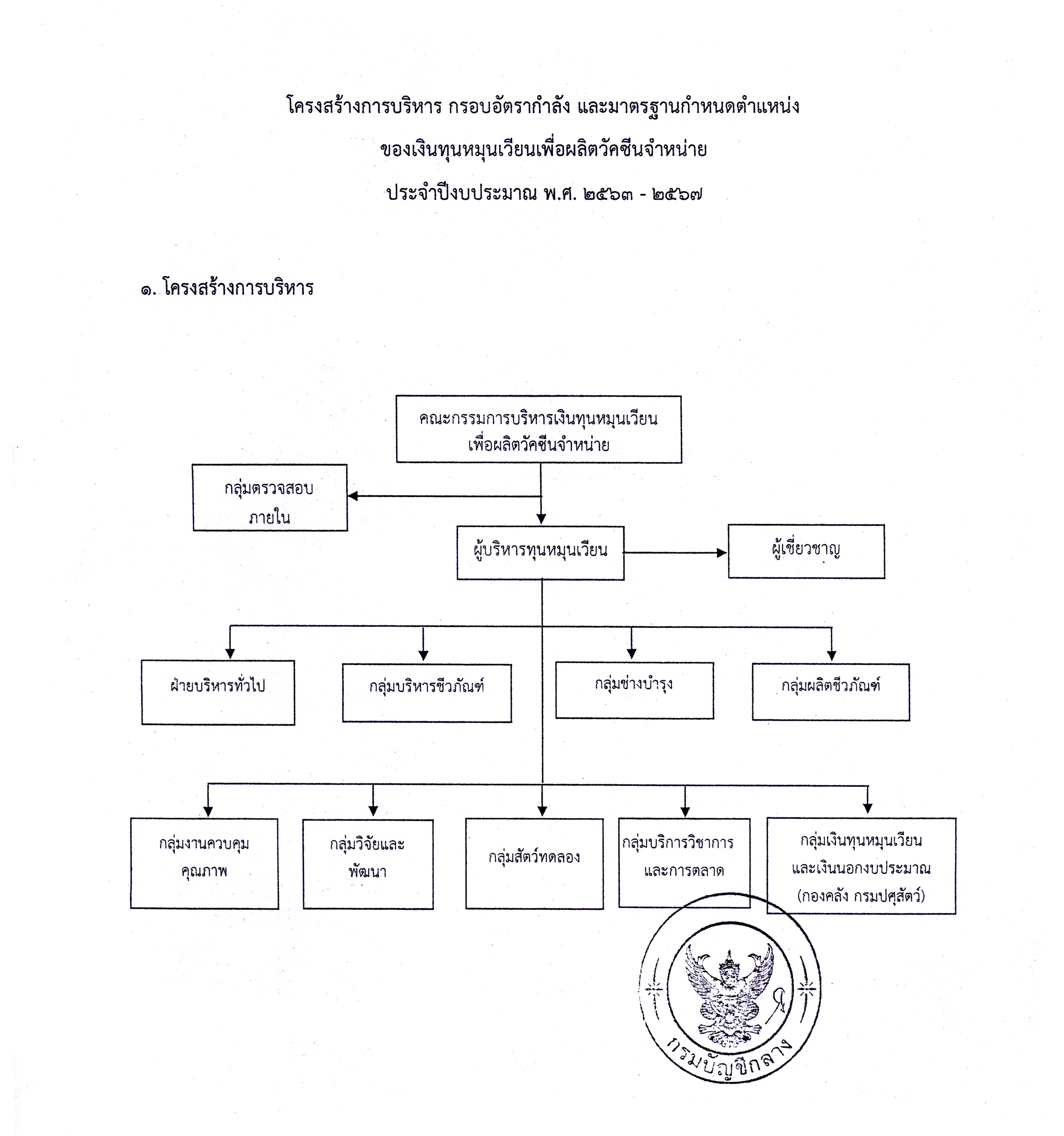 โครงสร้างเงินทุน63 67มีตราประทับ 3