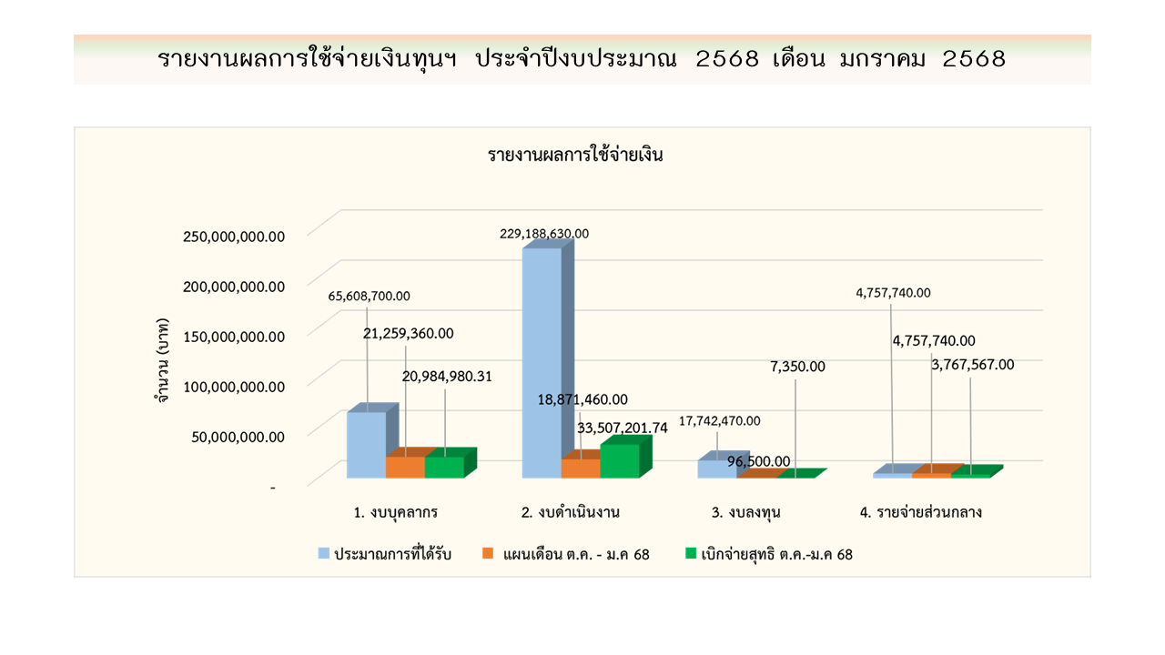 04 การเงิน มค68 1