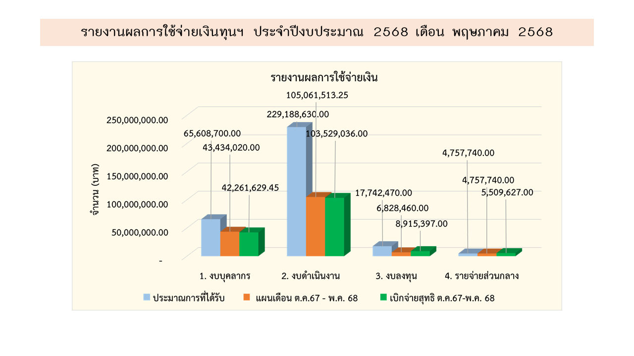 08 การเงิน พค68 1