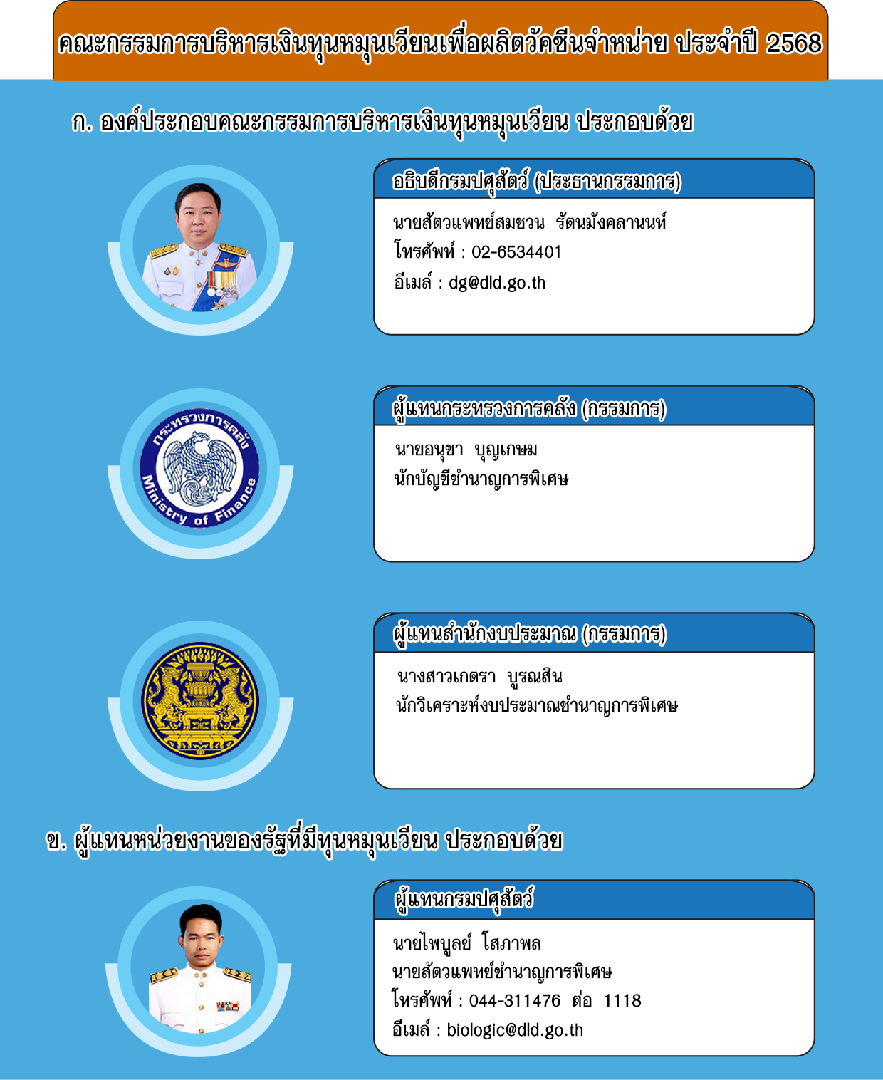 fil khna krrmkar ngein thun1 2568 kanya