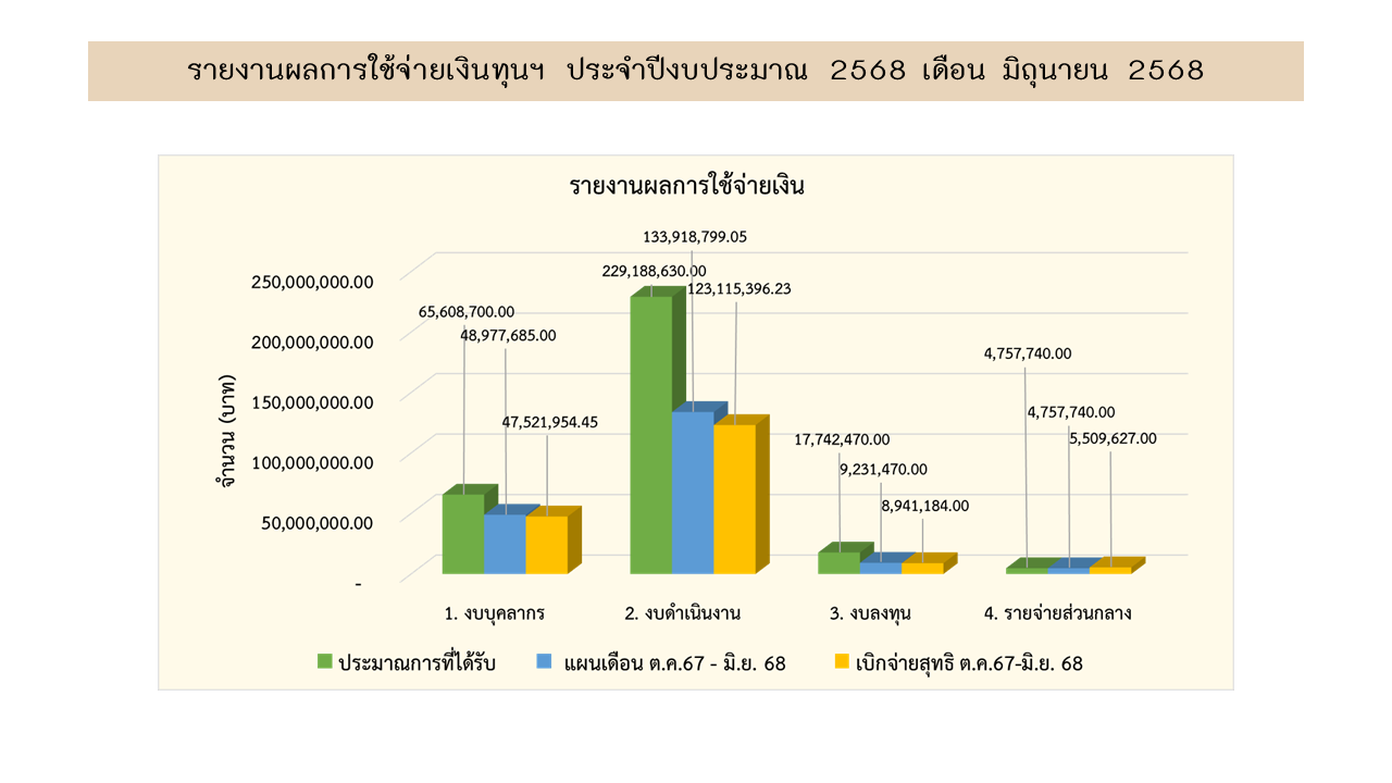09 การเงิน มิย68 1