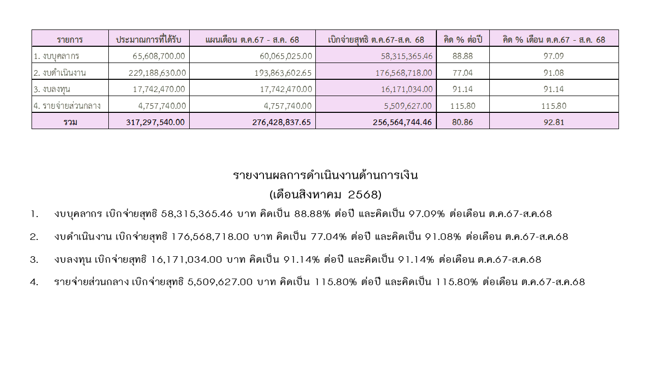 11 การเงิน สค68 2