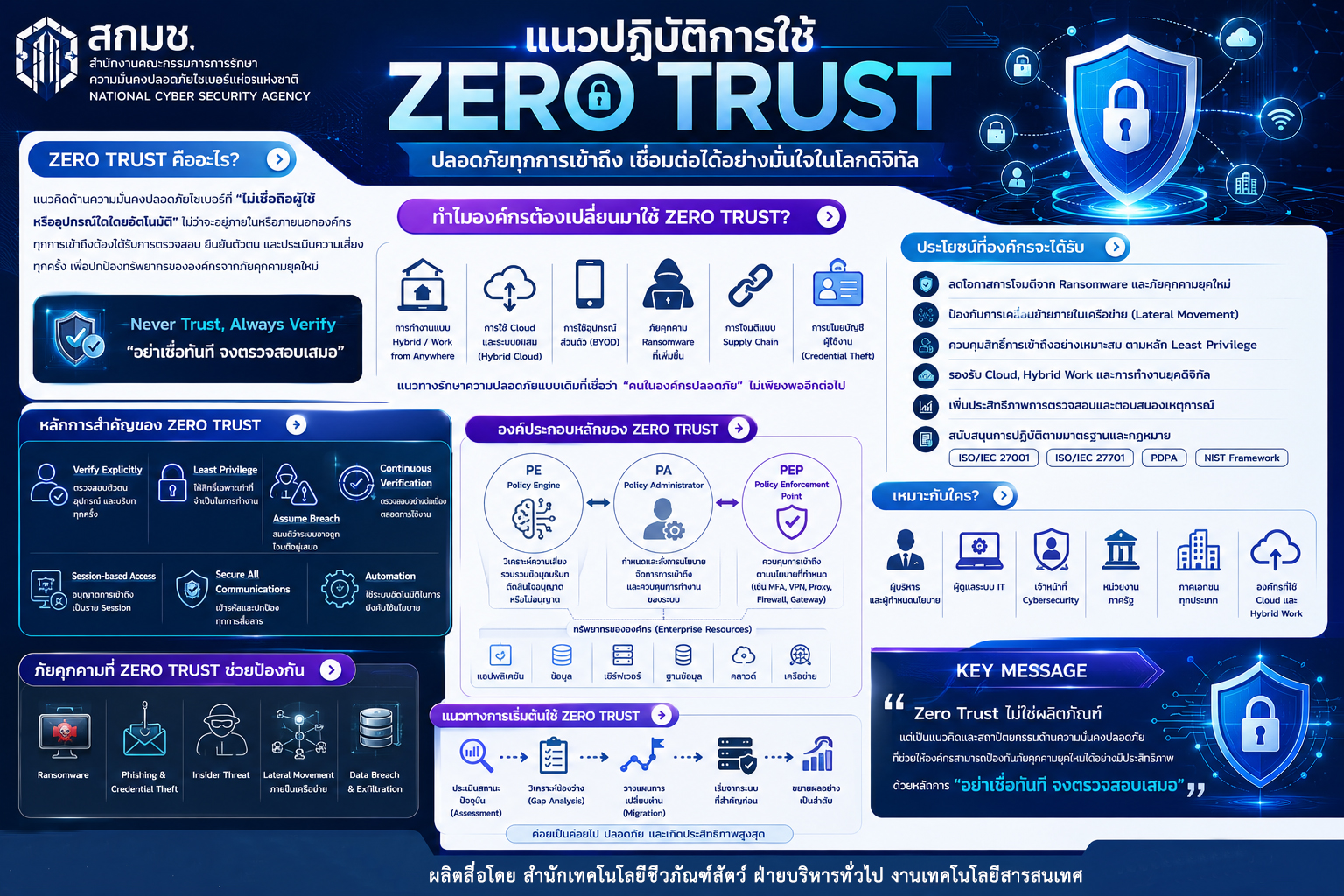 InfographicZeroTrust