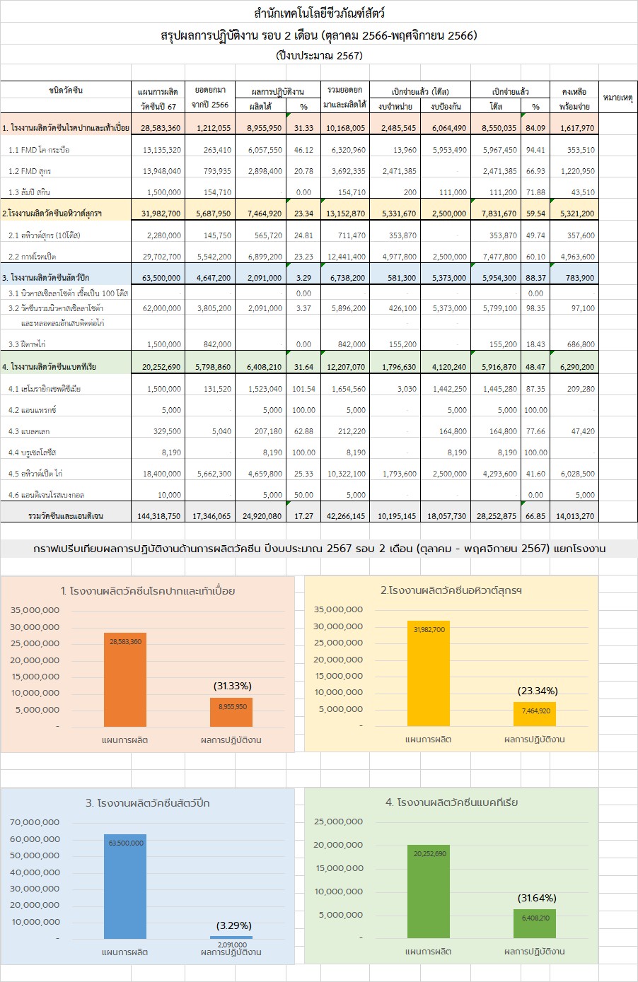 02 รอบ02เดือน ตค พย66 รง