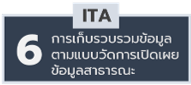 Icon-การเปิดเผยข้อมูลสาธารณะ(OIT)