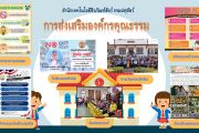 21/3/67 การส่งเสริมองค์กรคุณธรรม ปี 2567