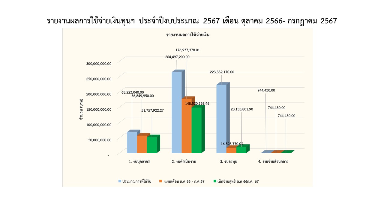 10รายงานการเงิน กค67 1.jpg