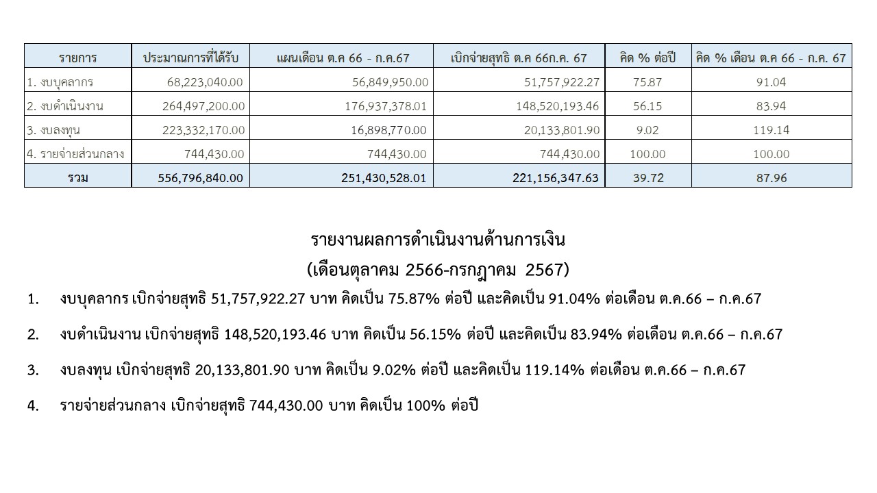 10รายงานการเงิน กค67 2.jpg