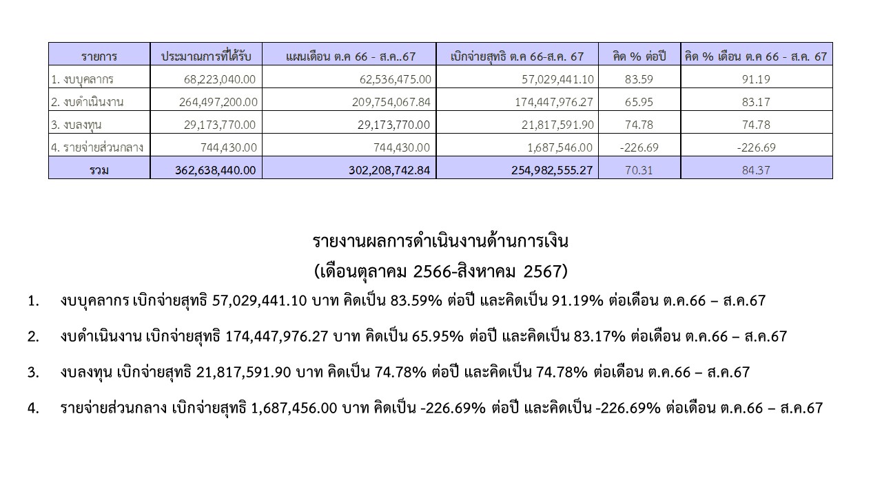 11รายงานการเงิน สค67 2.jpg