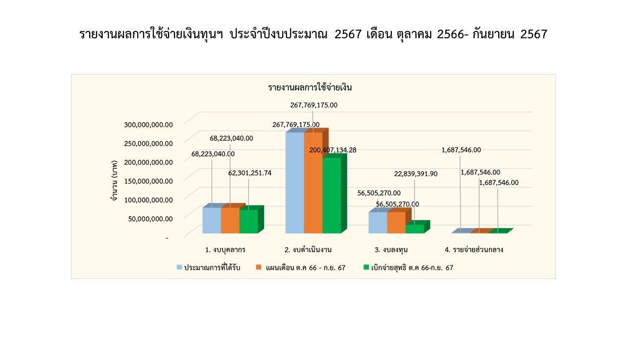 12 การเงิน กย67 1