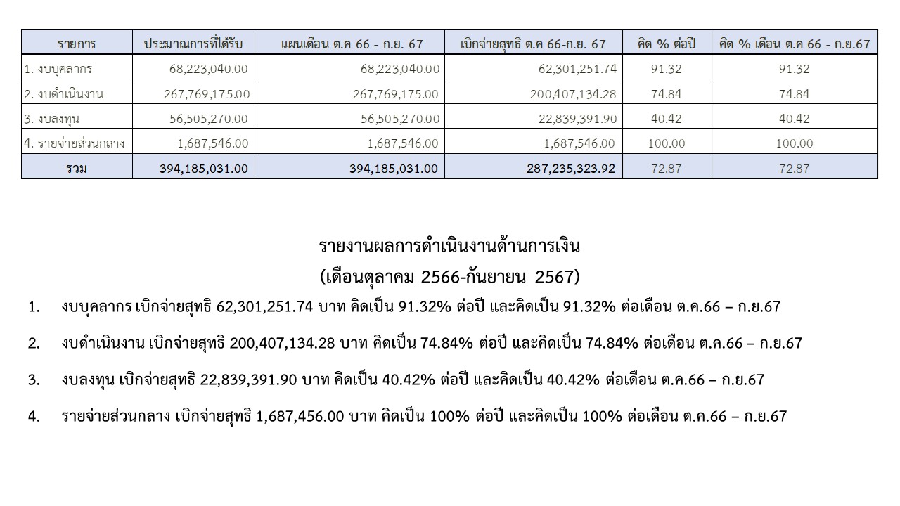 12 การเงิน กย67 2