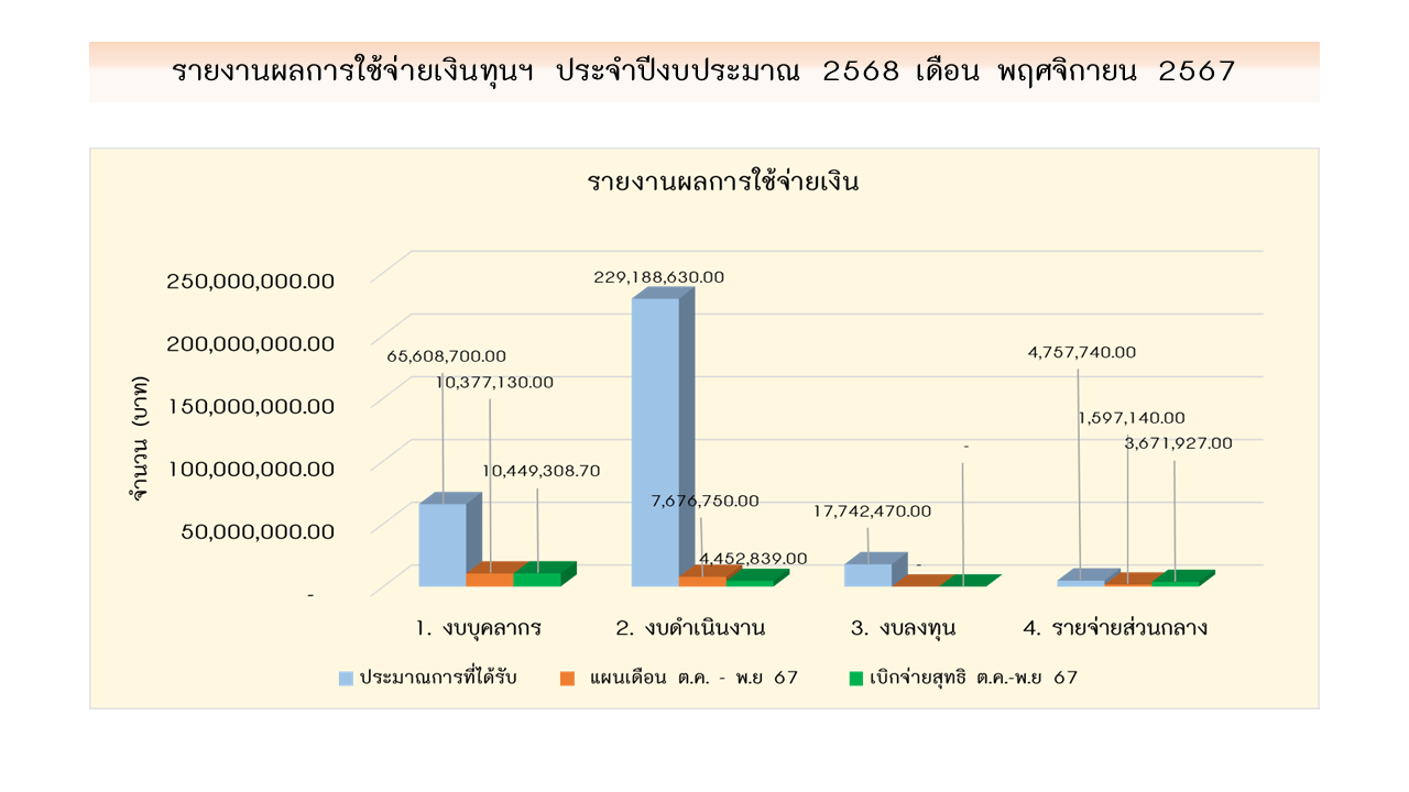 02 การเงิน พย67 1