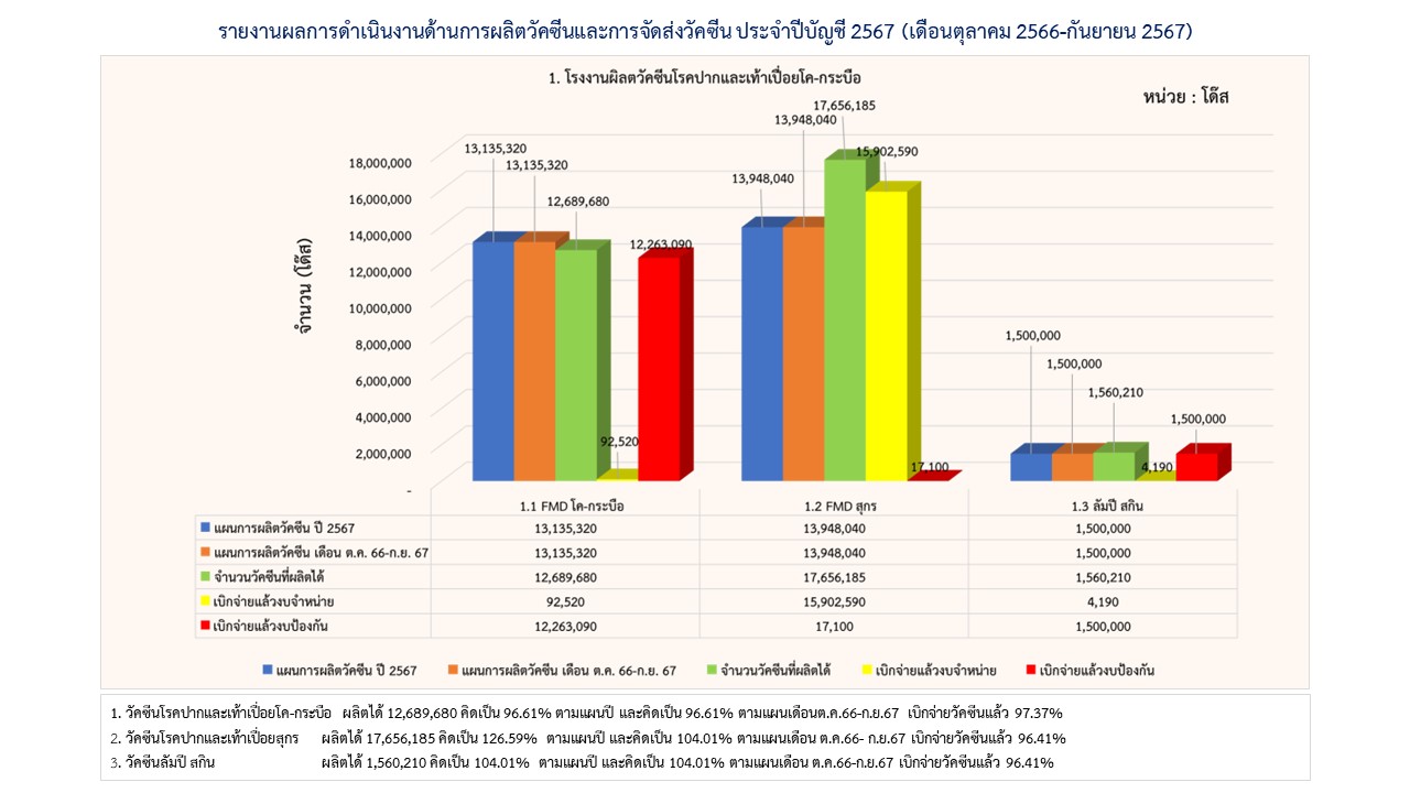 12รายงานการผลิต กย67 1