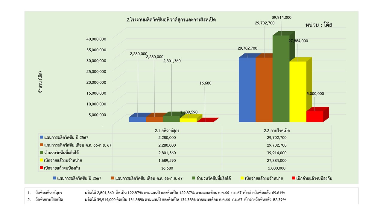 12รายงานการผลิต กย67 2