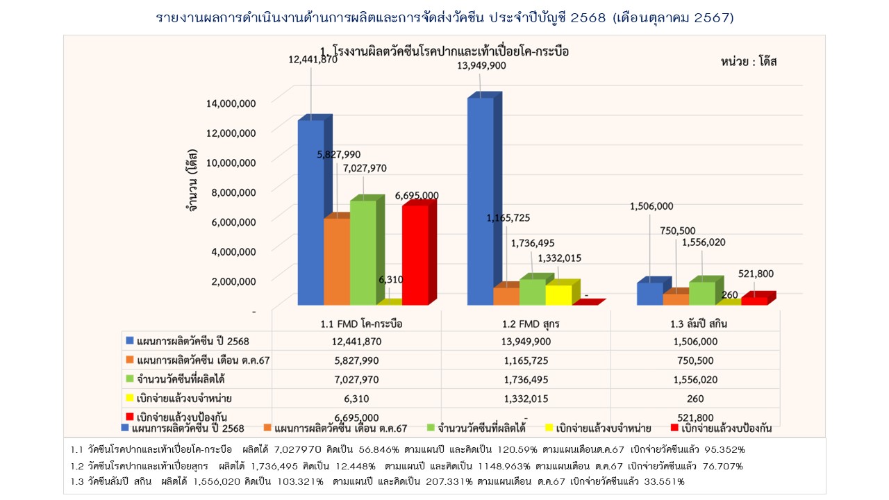 01 รายงานการผลิต ตค67 1