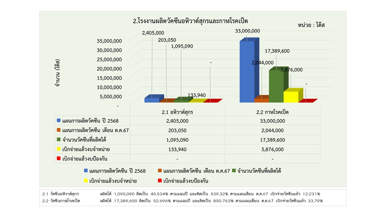 01 รายงานการผลิต ตค67 2