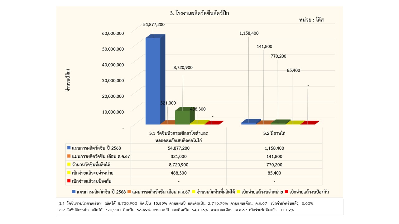 01 รายงานการผลิต ตค67 3