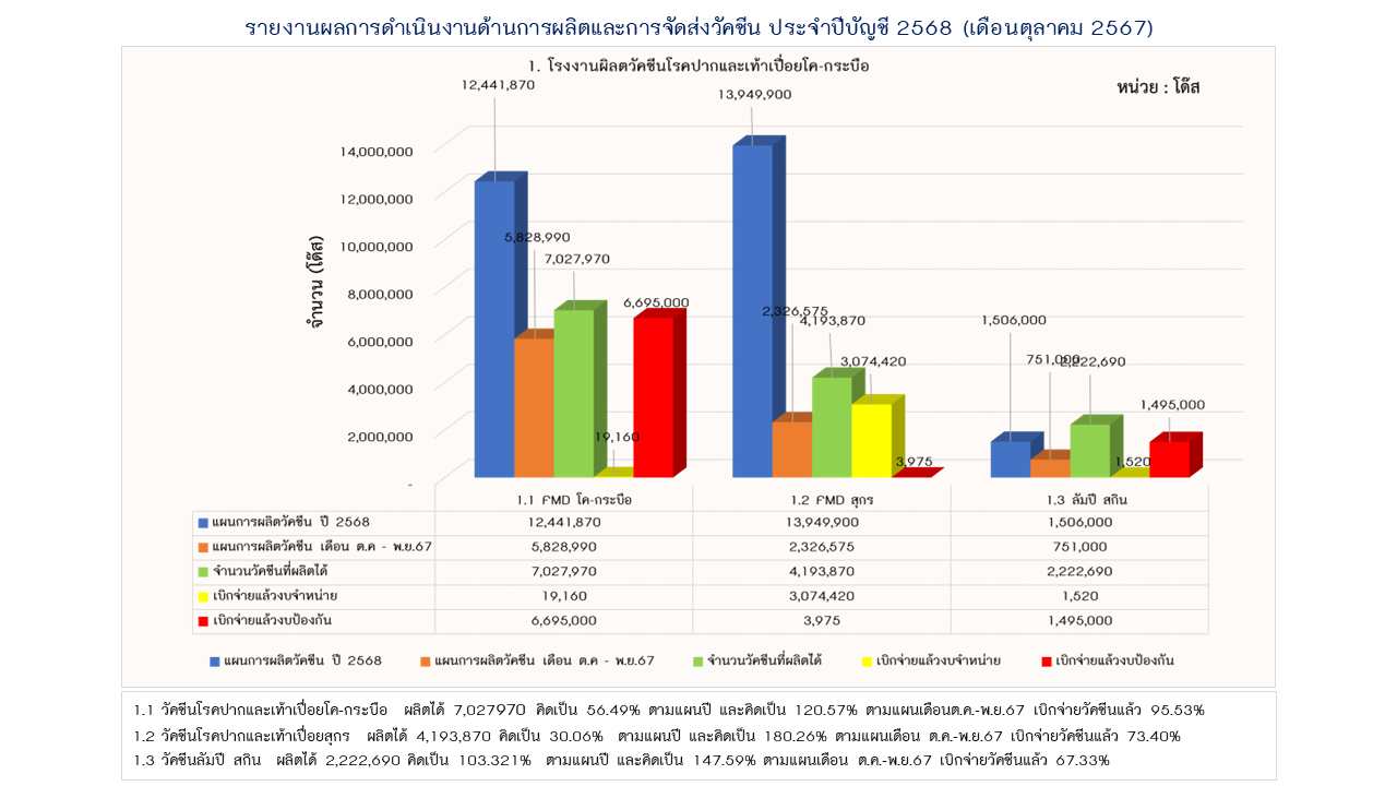 02รายงานการผลิต พย67 1