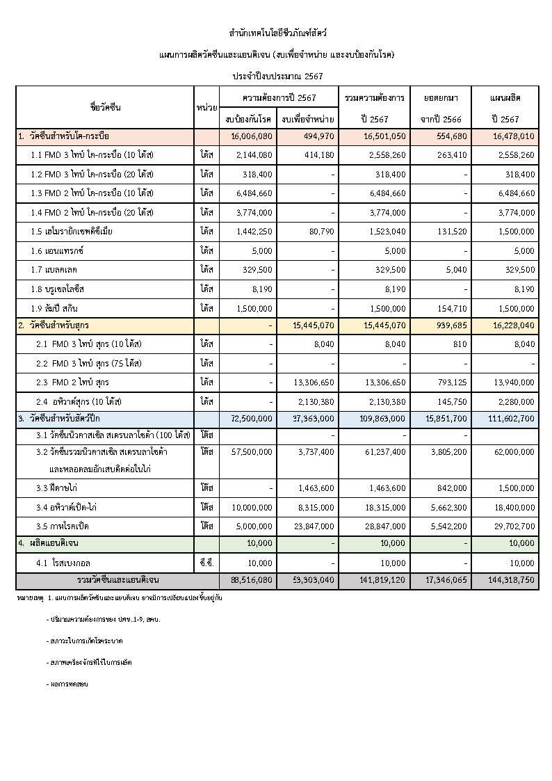 plan produce2567